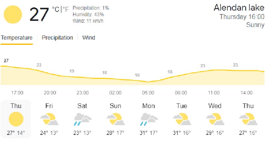 هواشناسی الندان