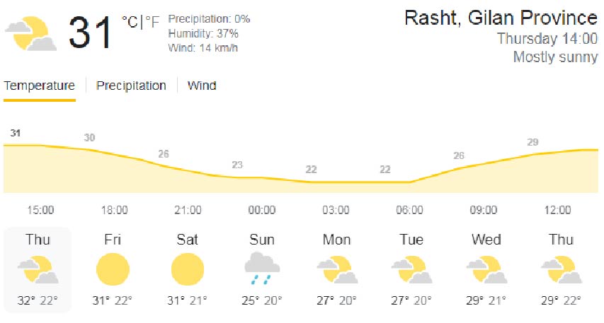 هواشناسی رشت